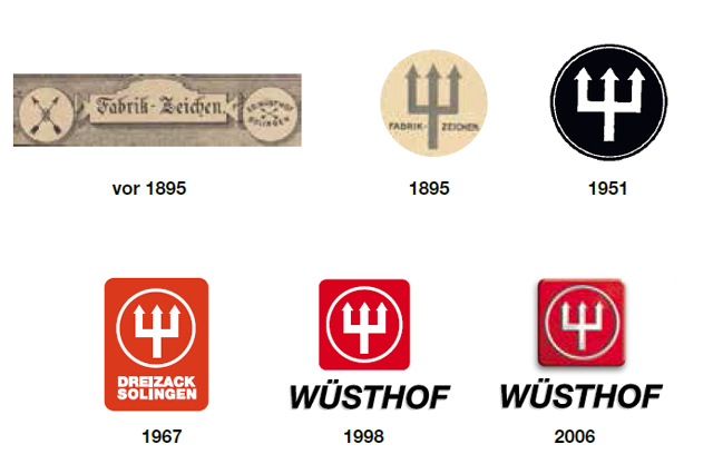 Wusthof логотипы